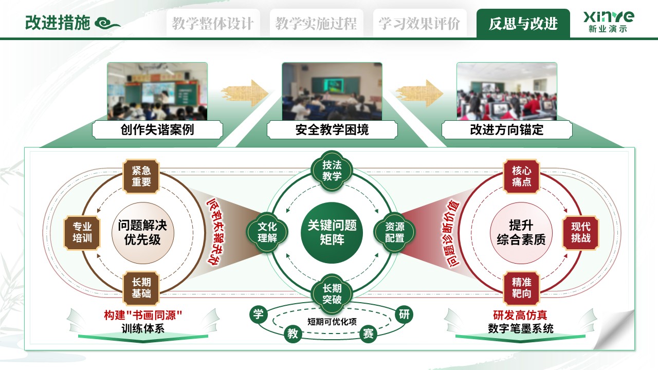 110-2教学实施报告（艺术鉴赏-绿红棕）第11页预览图