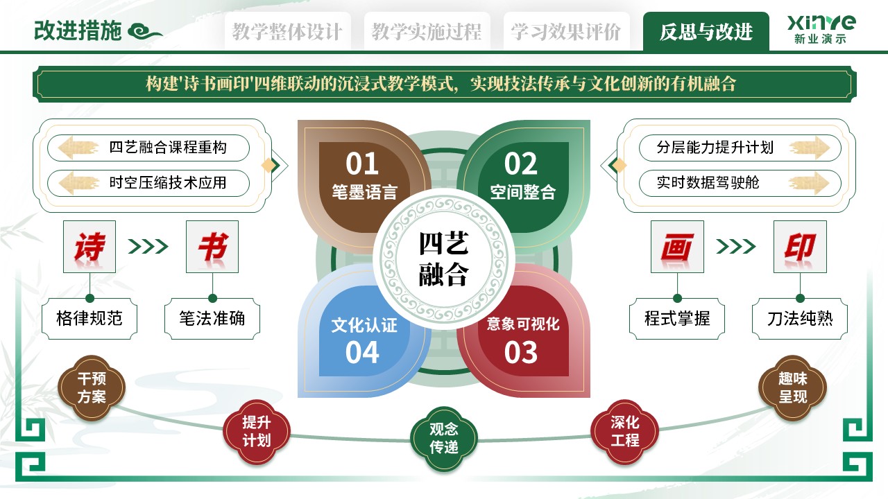 110-2教学实施报告（艺术鉴赏-绿红棕）第12页预览图