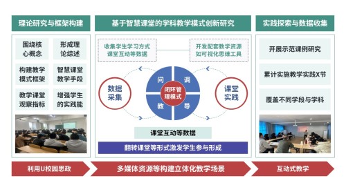 59-1《教学方式课题中期汇报内容》红色
