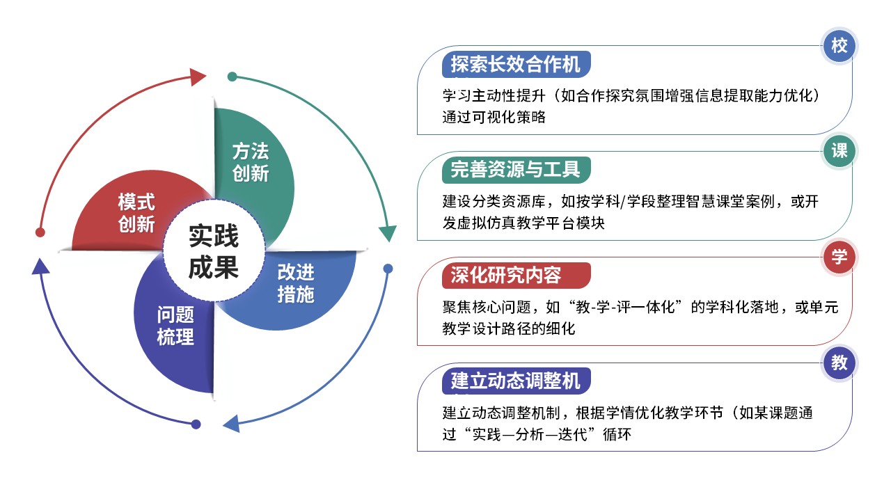 59-1《教学方式课题中期汇报内容》红色第8页预览图