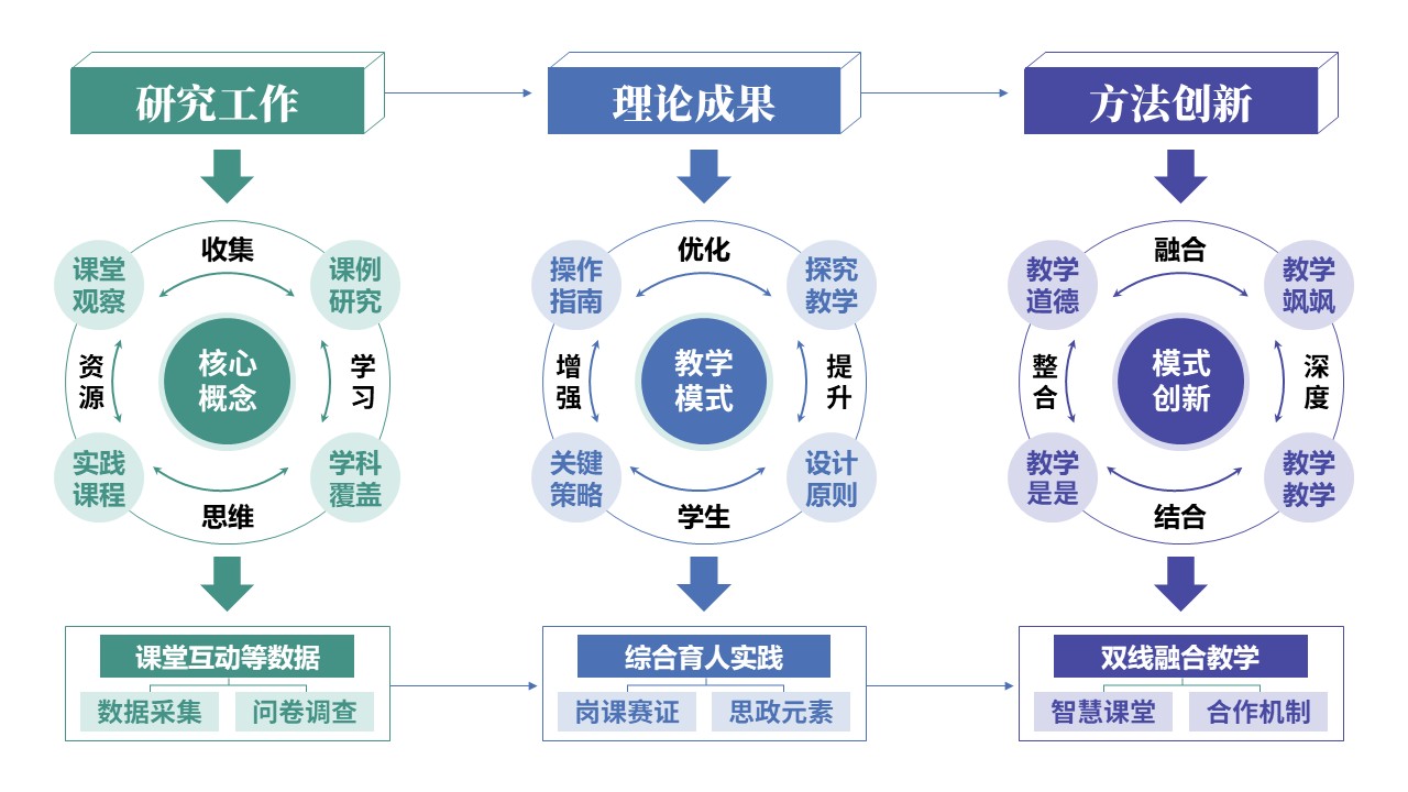 59-1《教学方式课题中期汇报内容》红色第9页预览图
