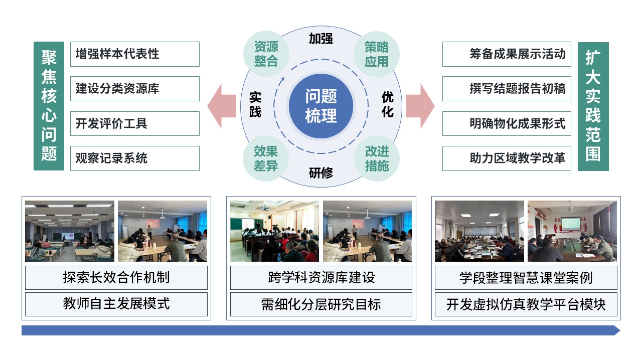 59-1《教学方式课题中期汇报内容》红色第10页预览图