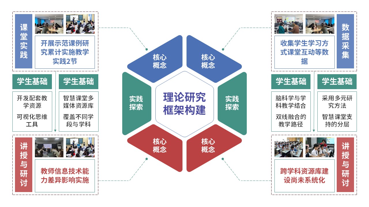 59-1《教学方式课题中期汇报内容》红色第12页预览图
