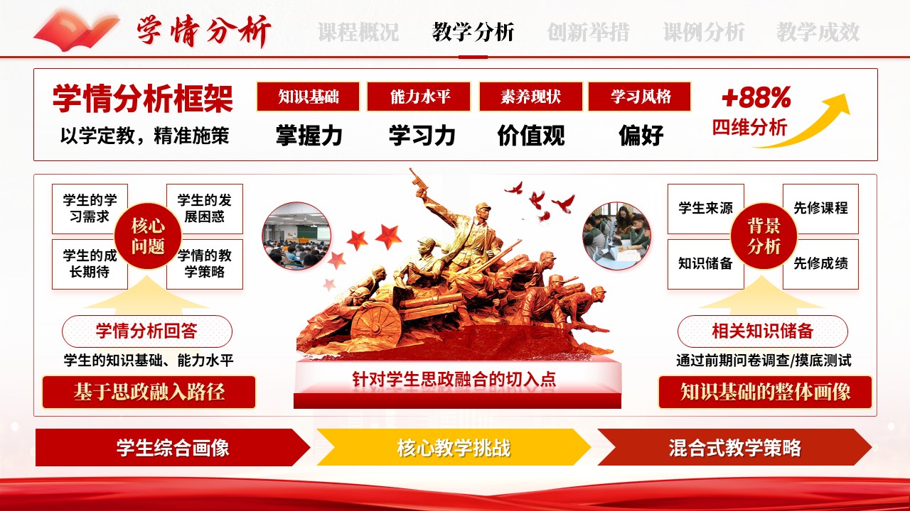 《传承思政火种》混合式教学创新大赛第5页预览图