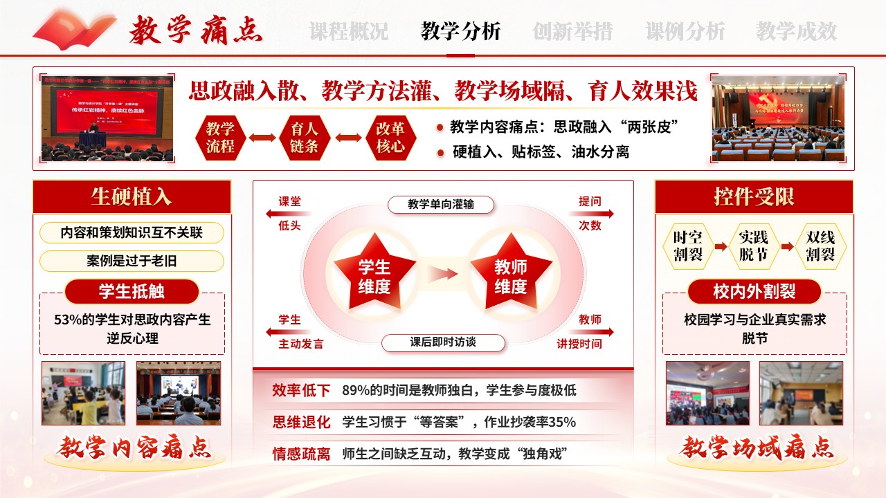 《传承思政火种》混合式教学创新大赛第6页预览图
