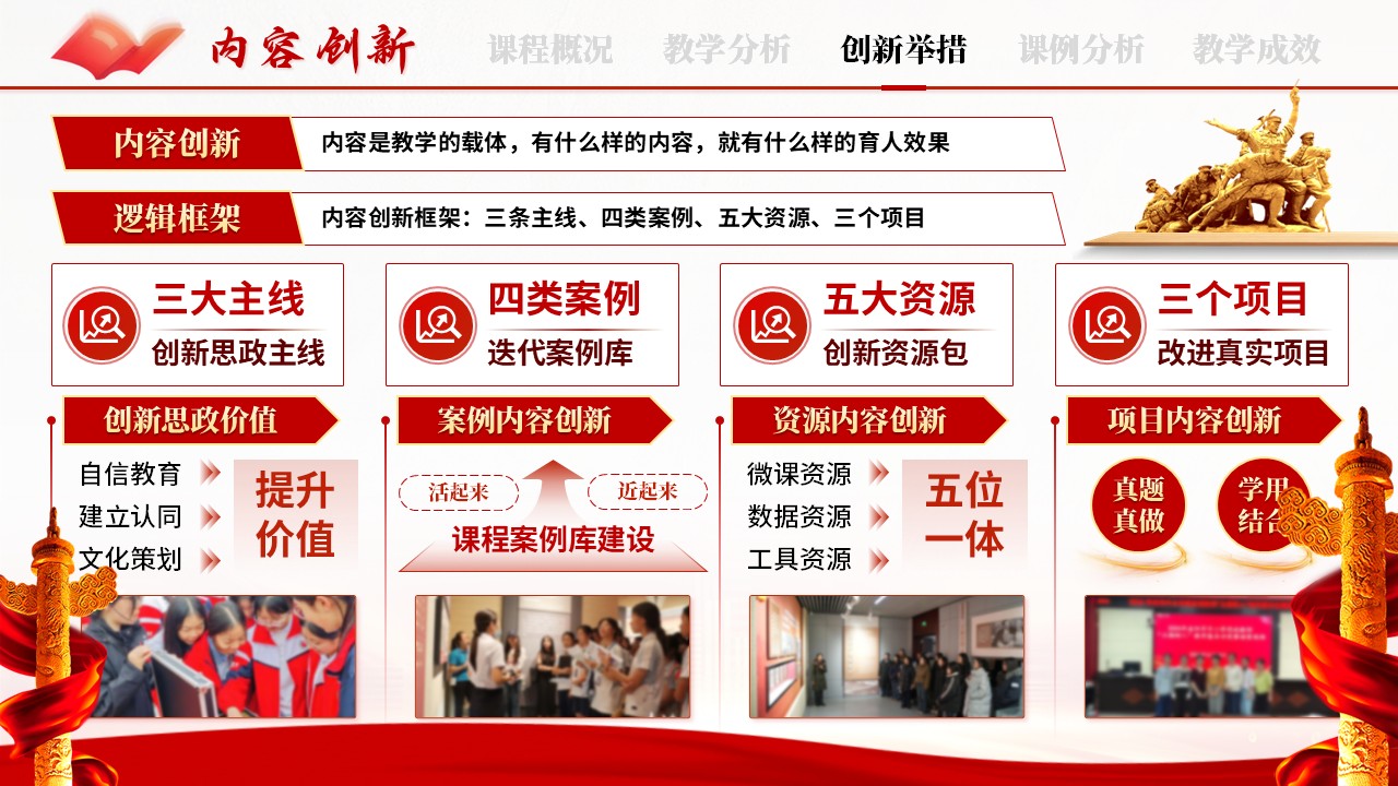 《传承思政火种》混合式教学创新大赛第9页预览图