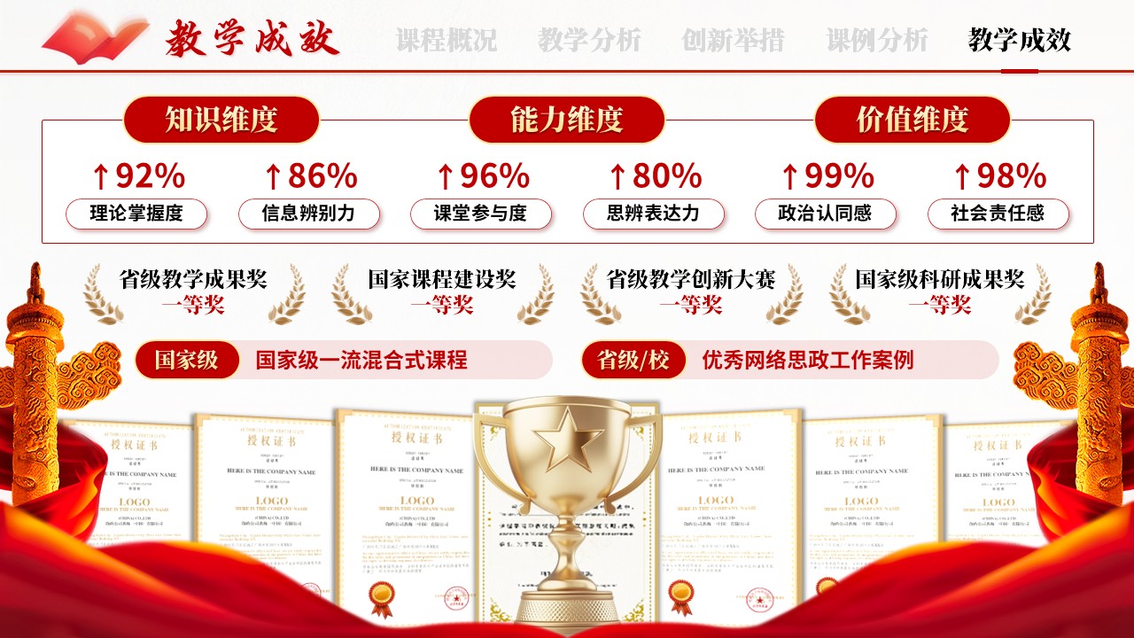 《传承思政火种》混合式教学创新大赛第11页预览图