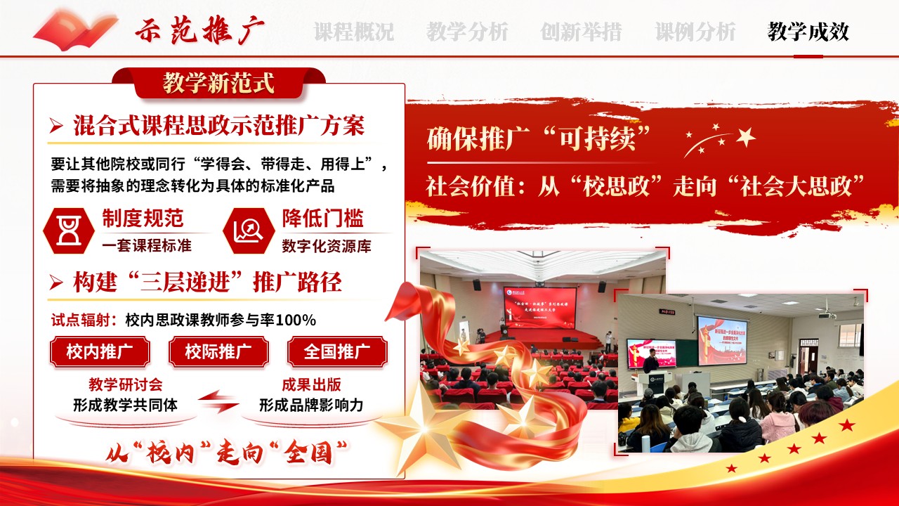 《传承思政火种》混合式教学创新大赛第12页预览图