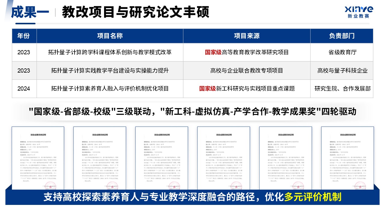 吉林省教学成果奖（拓扑量子计算人才培养体系构建与实践）第12页预览图