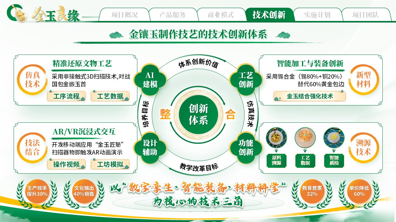 《金玉良缘》大创赛第6页预览图