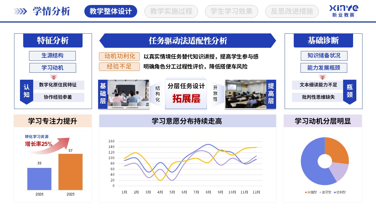 教学实施报告（大学语文教学-蓝紫橙）第2页预览图