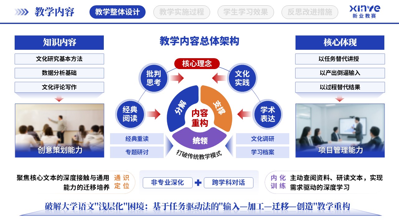 教学实施报告（大学语文教学-蓝紫橙）第3页预览图