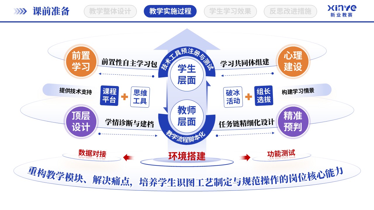 教学实施报告（大学语文教学-蓝紫橙）第5页预览图