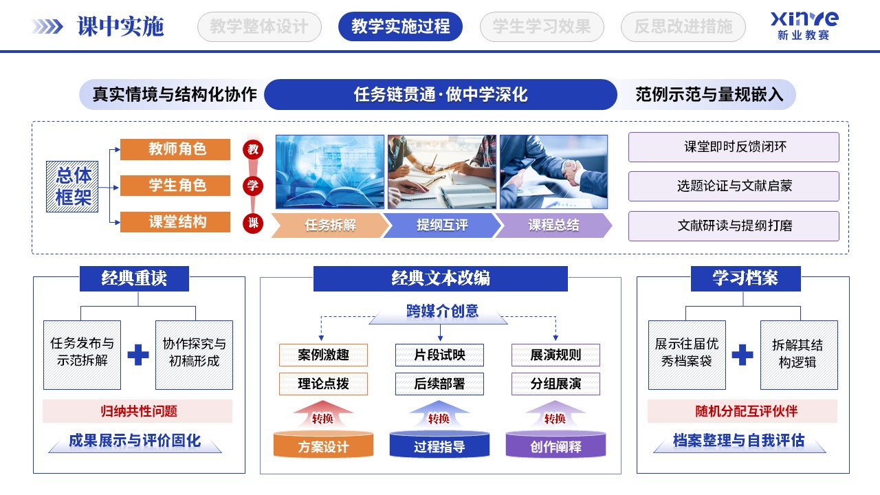 教学实施报告（大学语文教学-蓝紫橙）第6页预览图