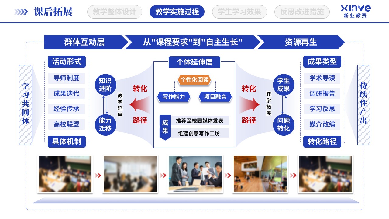 教学实施报告（大学语文教学-蓝紫橙）第7页预览图