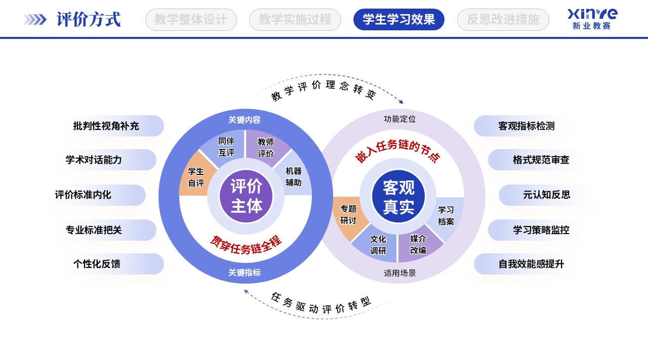 教学实施报告（大学语文教学-蓝紫橙）第8页预览图