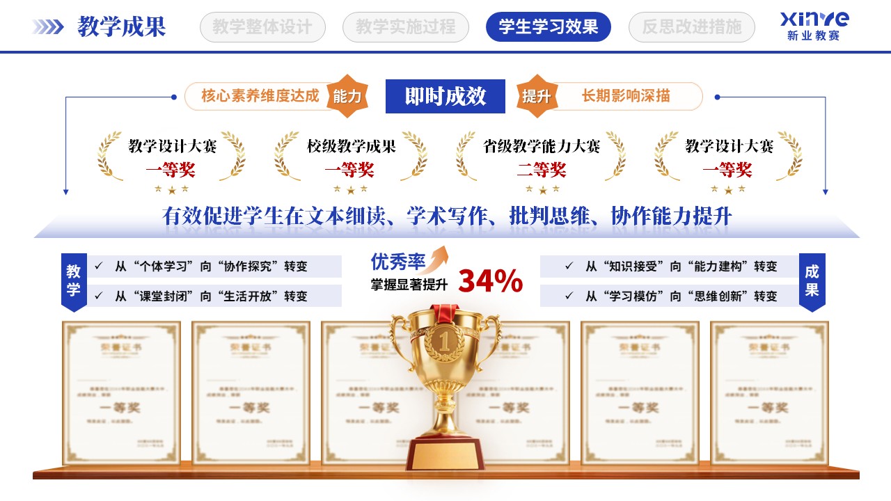 教学实施报告（大学语文教学-蓝紫橙）第9页预览图