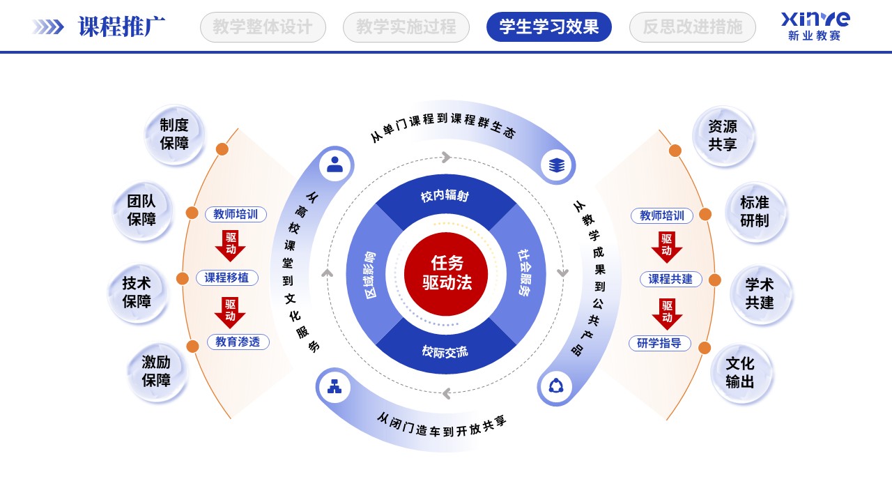 教学实施报告（大学语文教学-蓝紫橙）第10页预览图