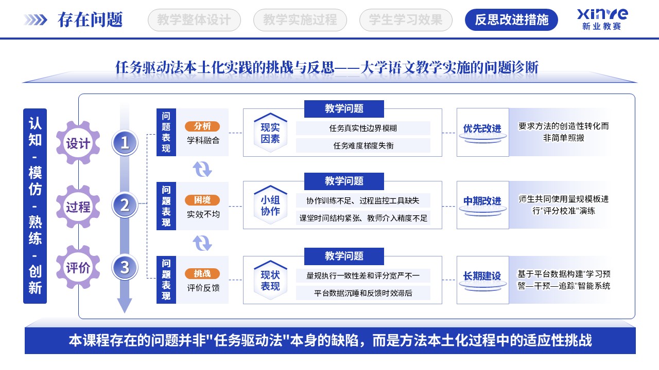 教学实施报告（大学语文教学-蓝紫橙）第11页预览图