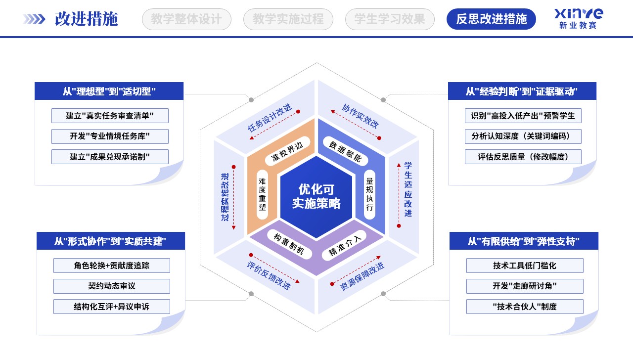 教学实施报告（大学语文教学-蓝紫橙）第12页预览图