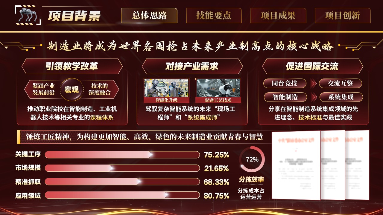 《精工智配》世界技能大赛第3页预览图