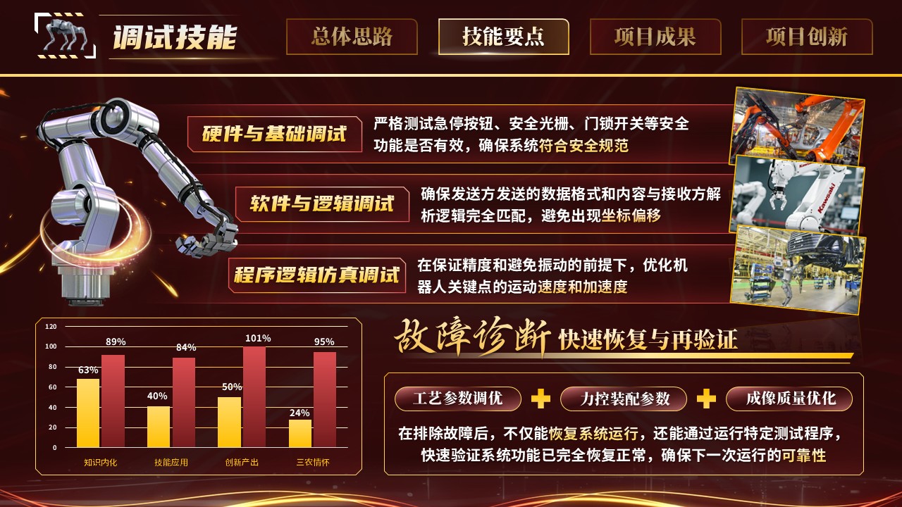 《精工智配》世界技能大赛第6页预览图
