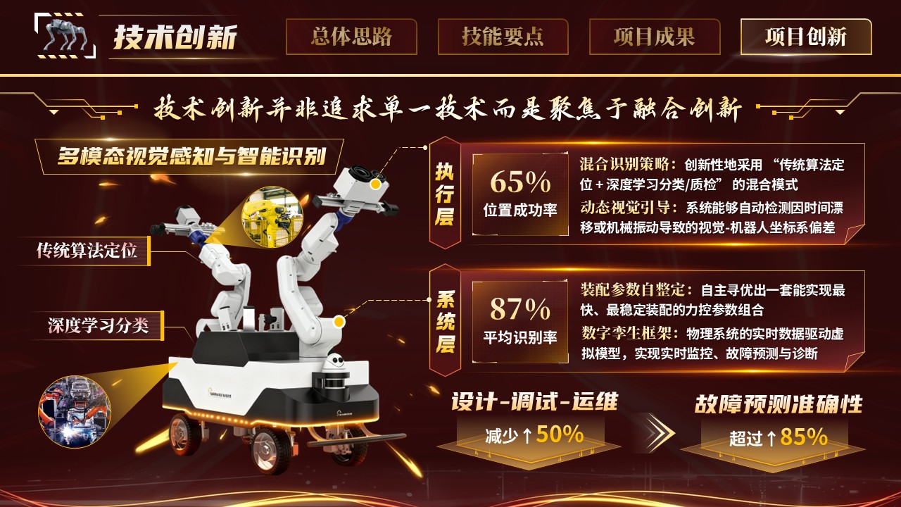 《精工智配》世界技能大赛第10页预览图