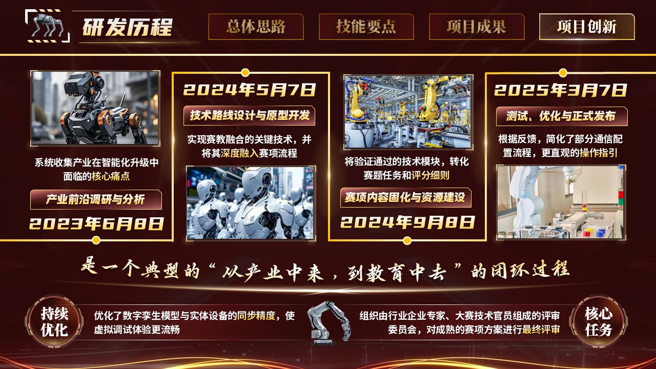 《精工智配》世界技能大赛第12页预览图