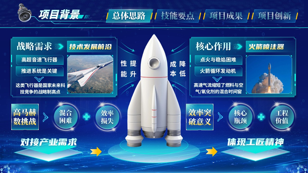 《炽链擎天》世界技能大赛第3页预览图