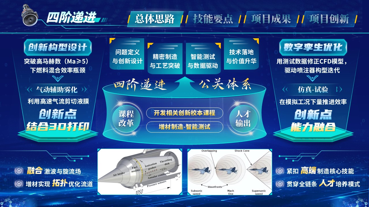 《炽链擎天》世界技能大赛第4页预览图