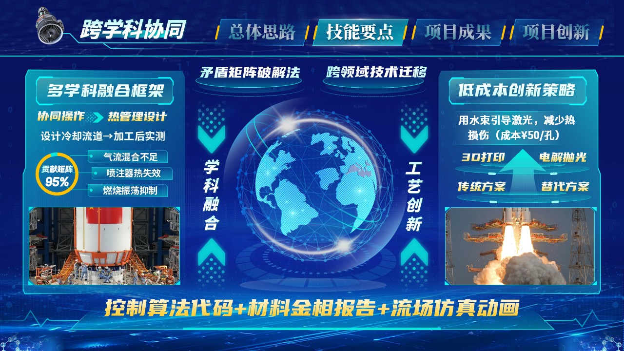 《炽链擎天》世界技能大赛第6页预览图