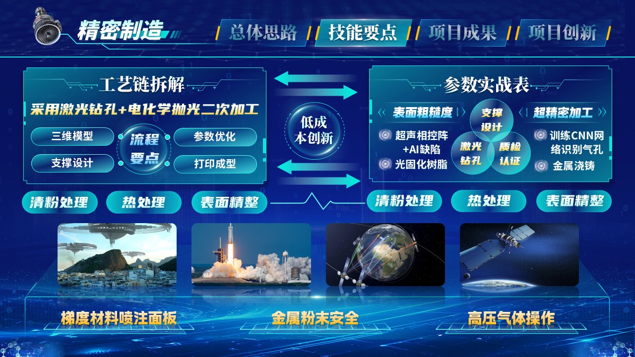 《炽链擎天》世界技能大赛第7页预览图