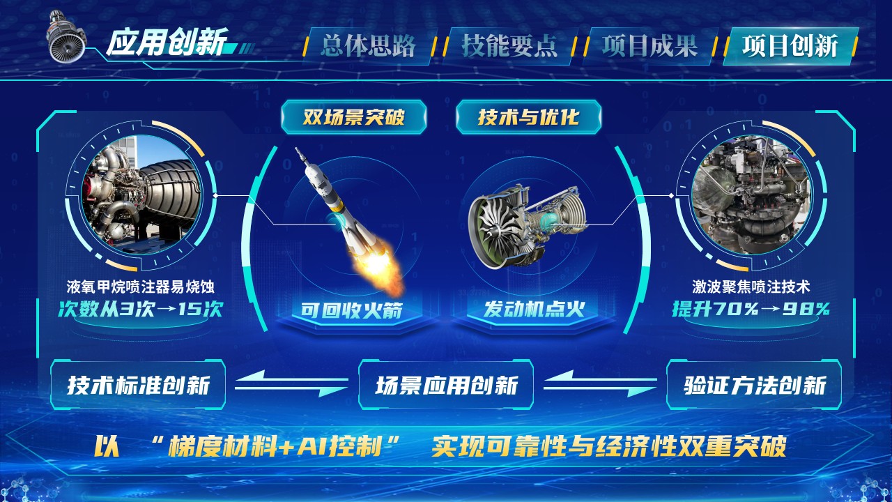 《炽链擎天》世界技能大赛第11页预览图