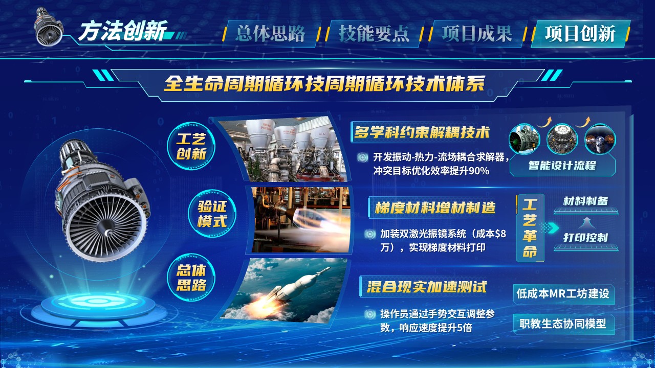 《炽链擎天》世界技能大赛第12页预览图