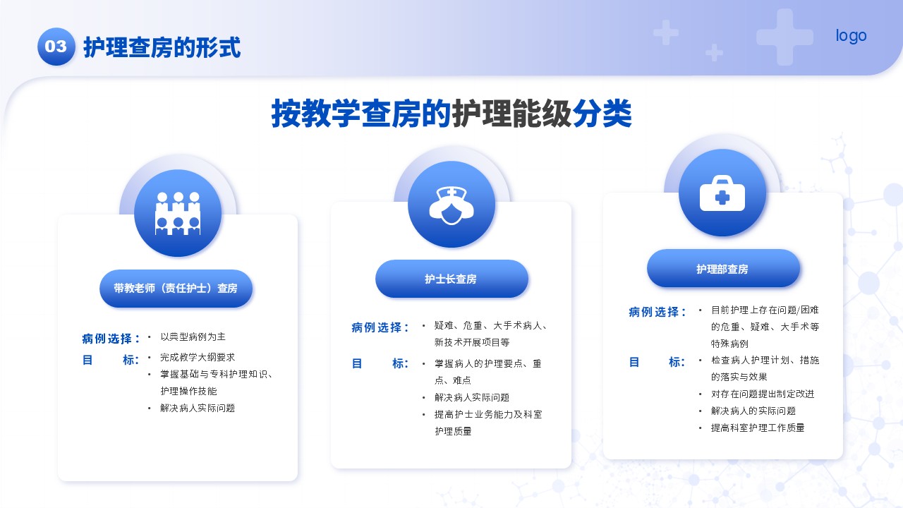 43-护理查房经验总结汇报（蓝紫）第11页预览