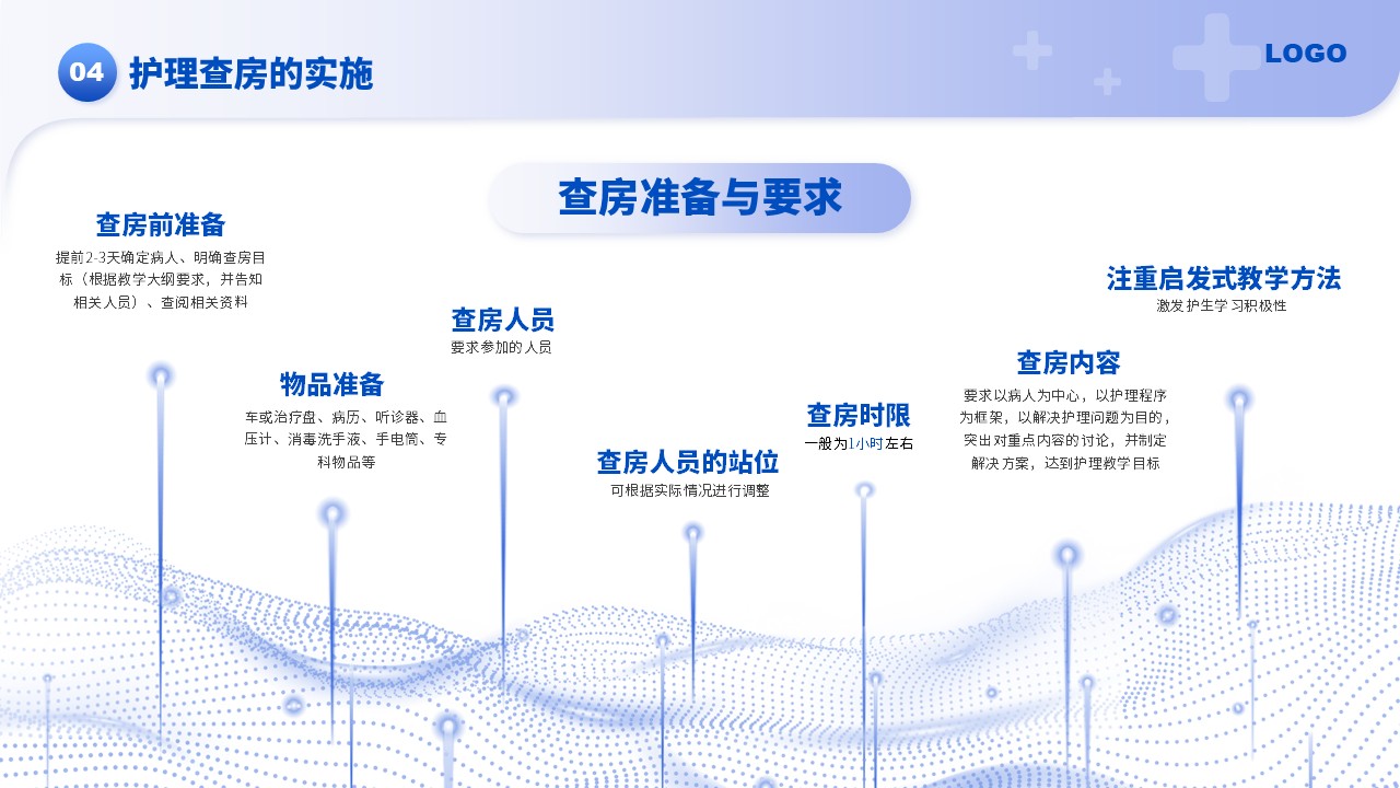 43-护理查房经验总结汇报（蓝紫）第13页预览