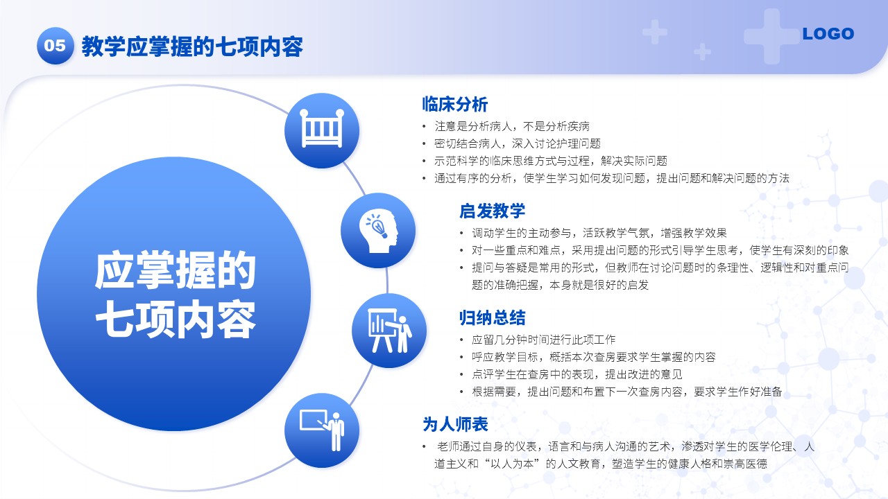 43-护理查房经验总结汇报（蓝紫）第17页预览