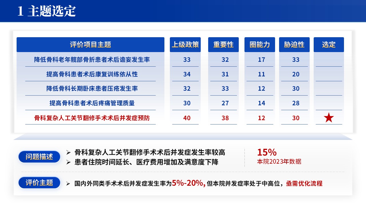 070期-骨科品管圈（蓝色）第3页预览