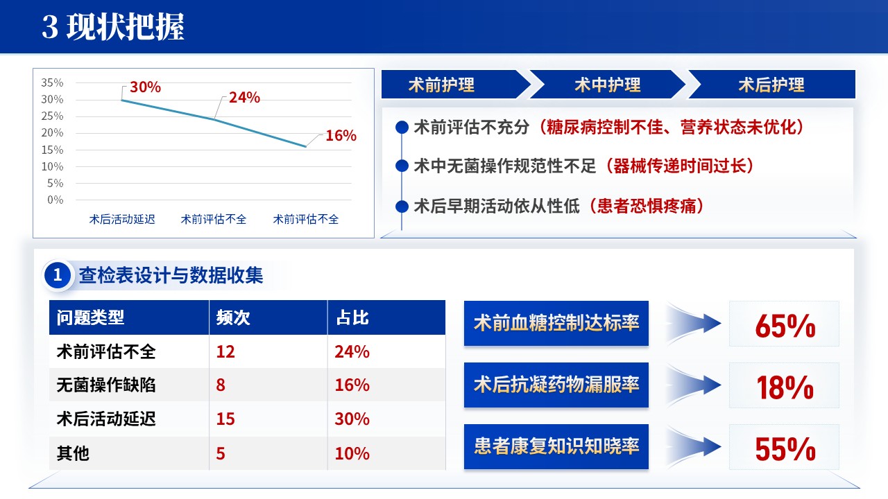 070期-骨科品管圈（蓝色）第6页预览