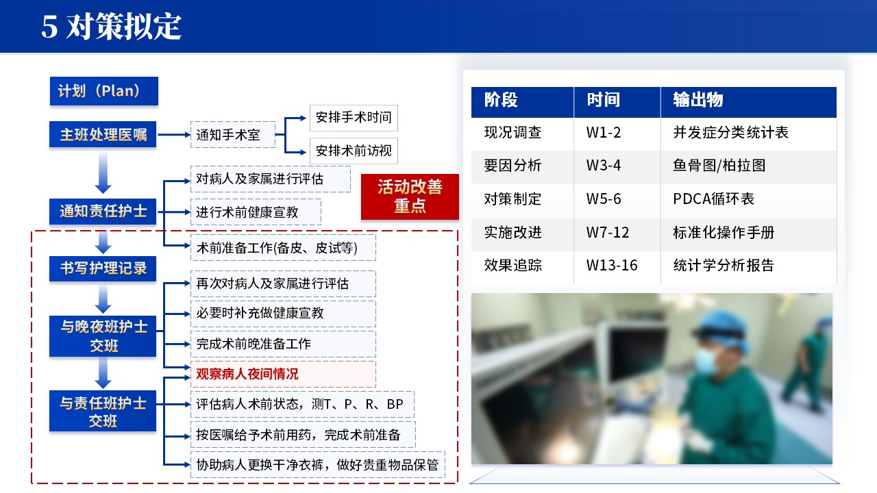 070期-骨科品管圈（蓝色）第8页预览