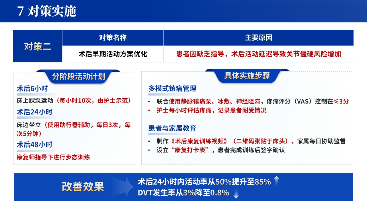 070期-骨科品管圈（蓝色）第10页预览