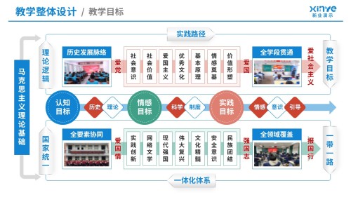 102-1教学实施报告(爱国主义教育-蓝绿粉紫)