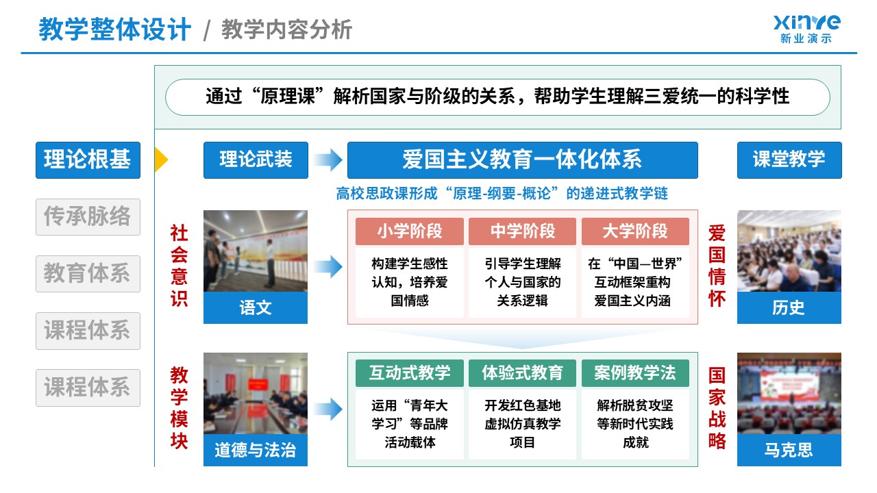 102-1教学实施报告(爱国主义教育-蓝绿粉紫）第2页预览图