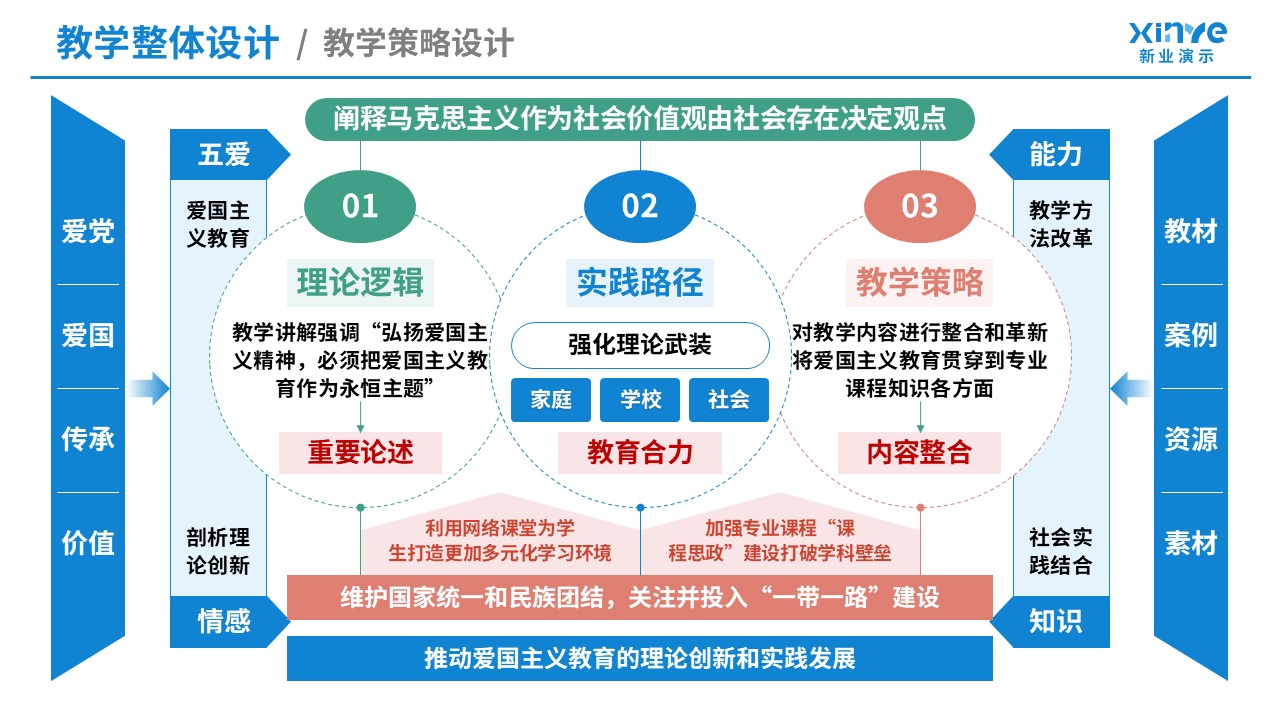 102-1教学实施报告(爱国主义教育-蓝绿粉紫）第3页预览图