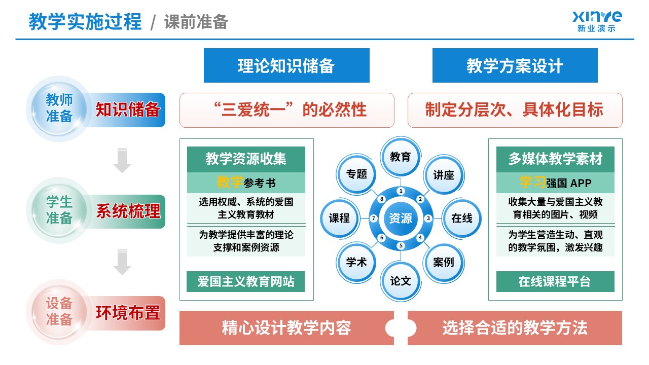 102-1教学实施报告(爱国主义教育-蓝绿粉紫）第4页预览图