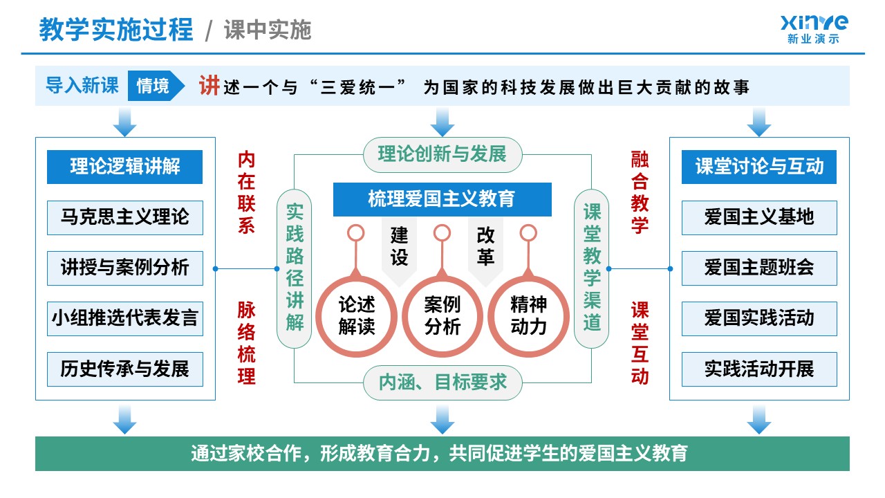 102-1教学实施报告(爱国主义教育-蓝绿粉紫）第5页预览图
