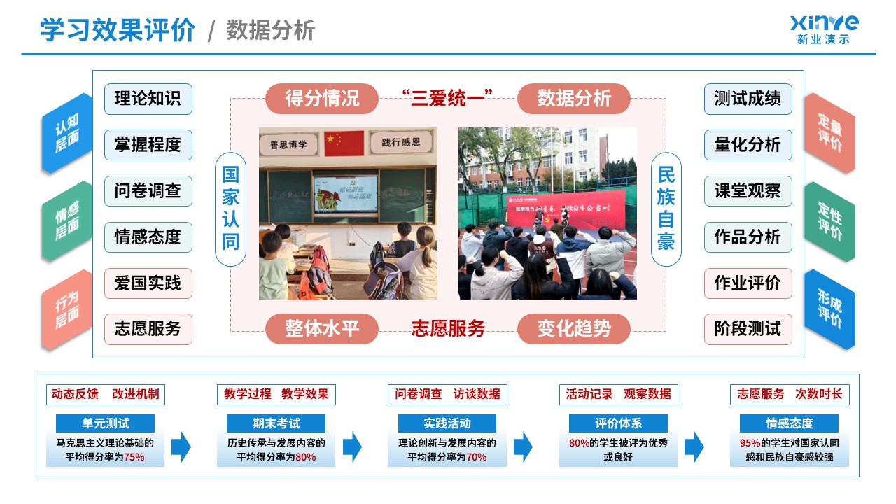 102-1教学实施报告(爱国主义教育-蓝绿粉紫）第8页预览图