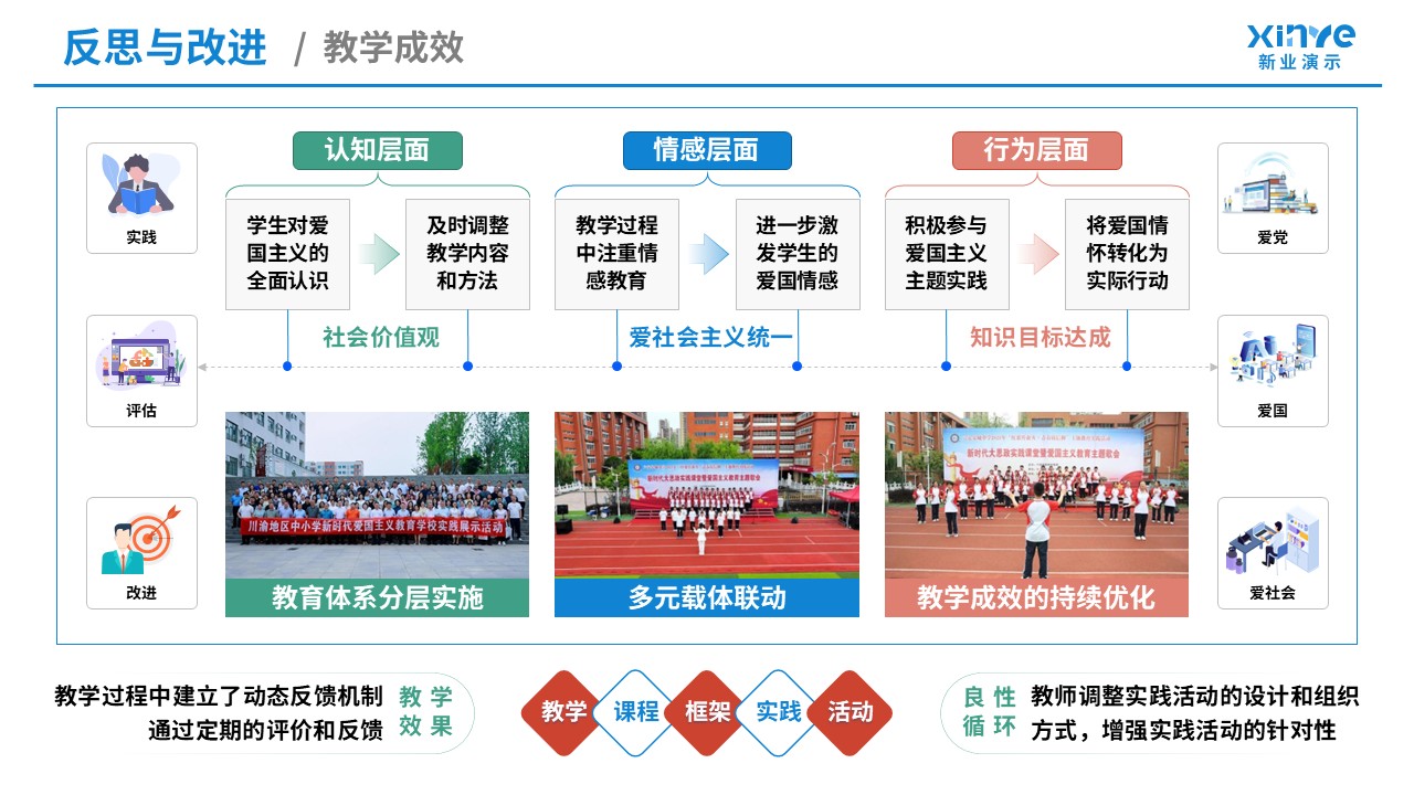 102-1教学实施报告(爱国主义教育-蓝绿粉紫）第9页预览图