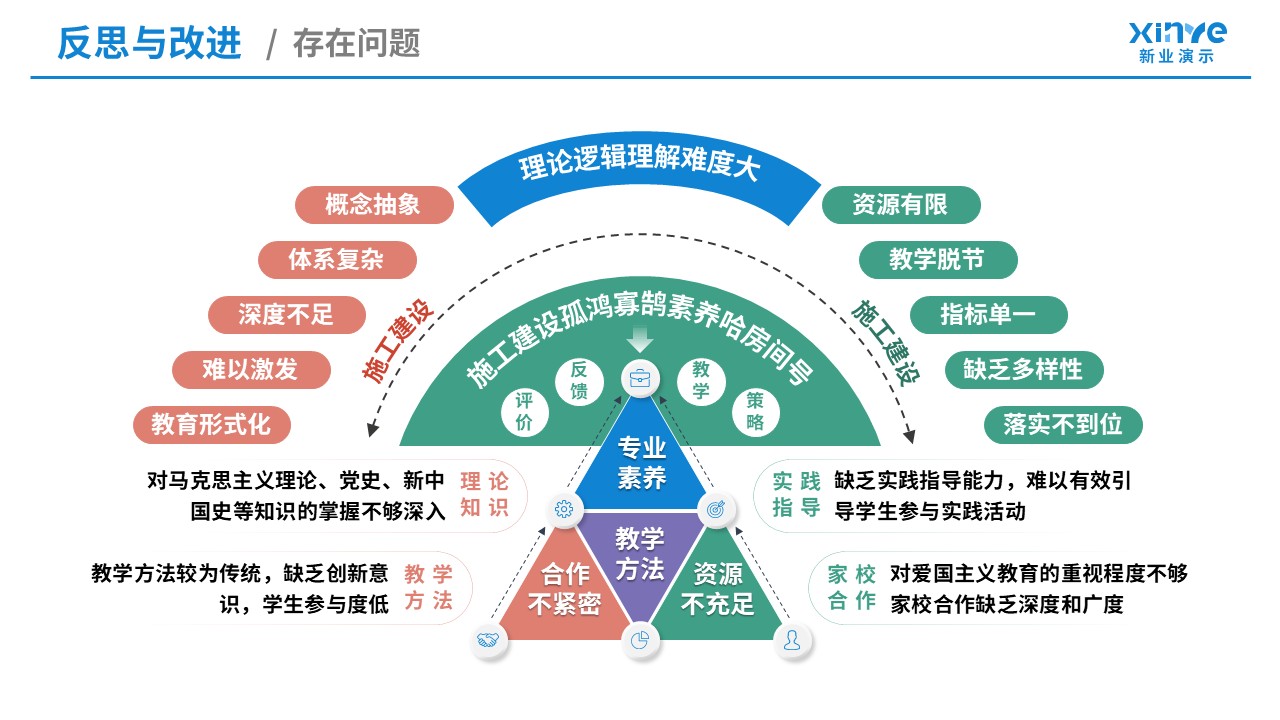 102-1教学实施报告(爱国主义教育-蓝绿粉紫）第10页预览图