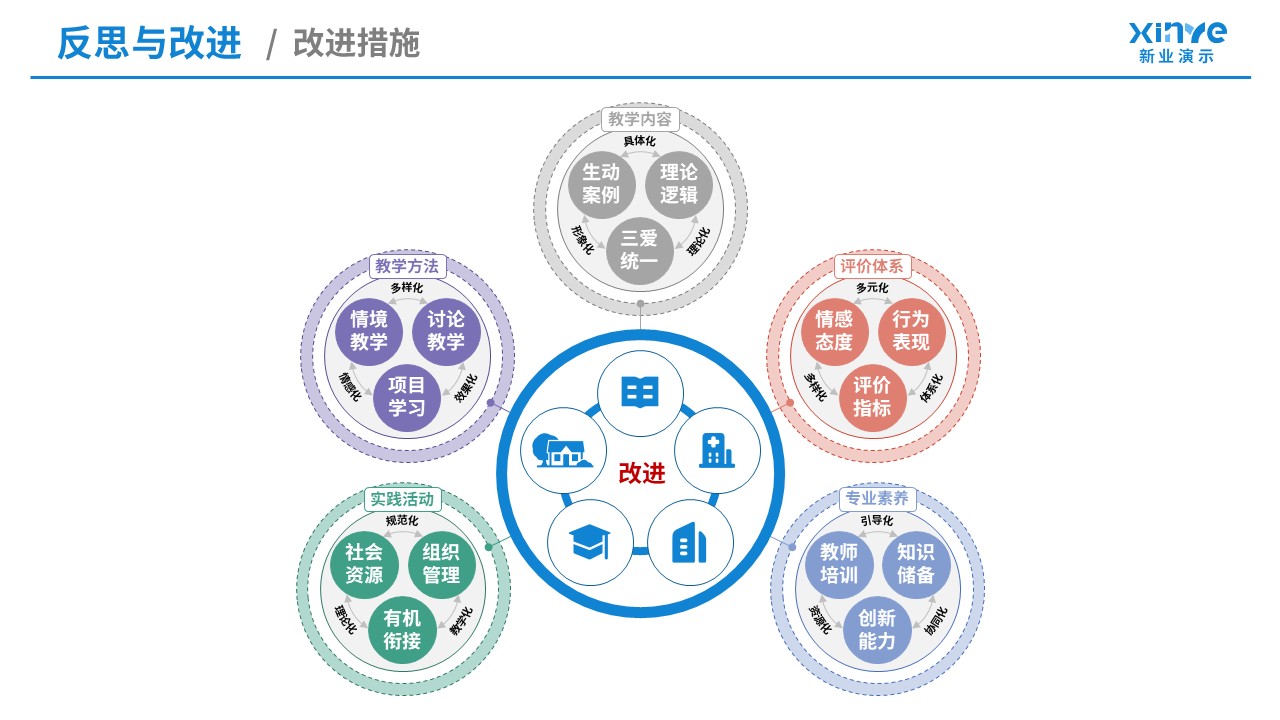 102-1教学实施报告(爱国主义教育-蓝绿粉紫）第11页预览图